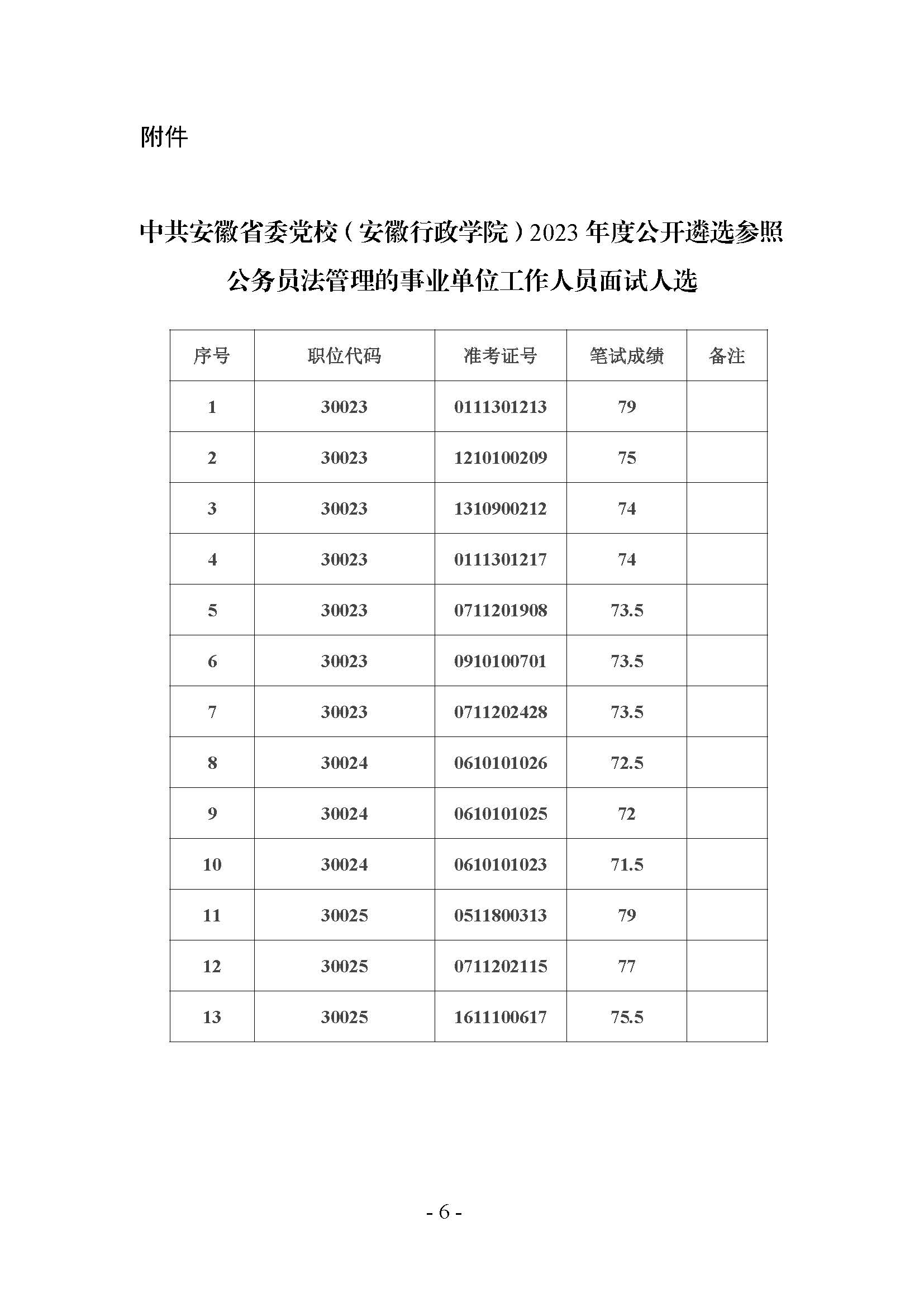 33中共安徽省委黨校（安徽行政學院）2023年度公開遴選參公人員面試、體檢考察等工作公告_頁面_6